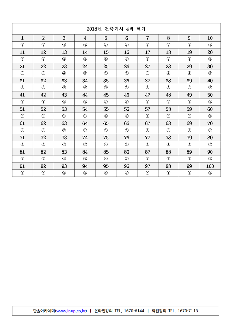 [원본용]건축기사(18년 4회)B형(한솔교정완료)011.png