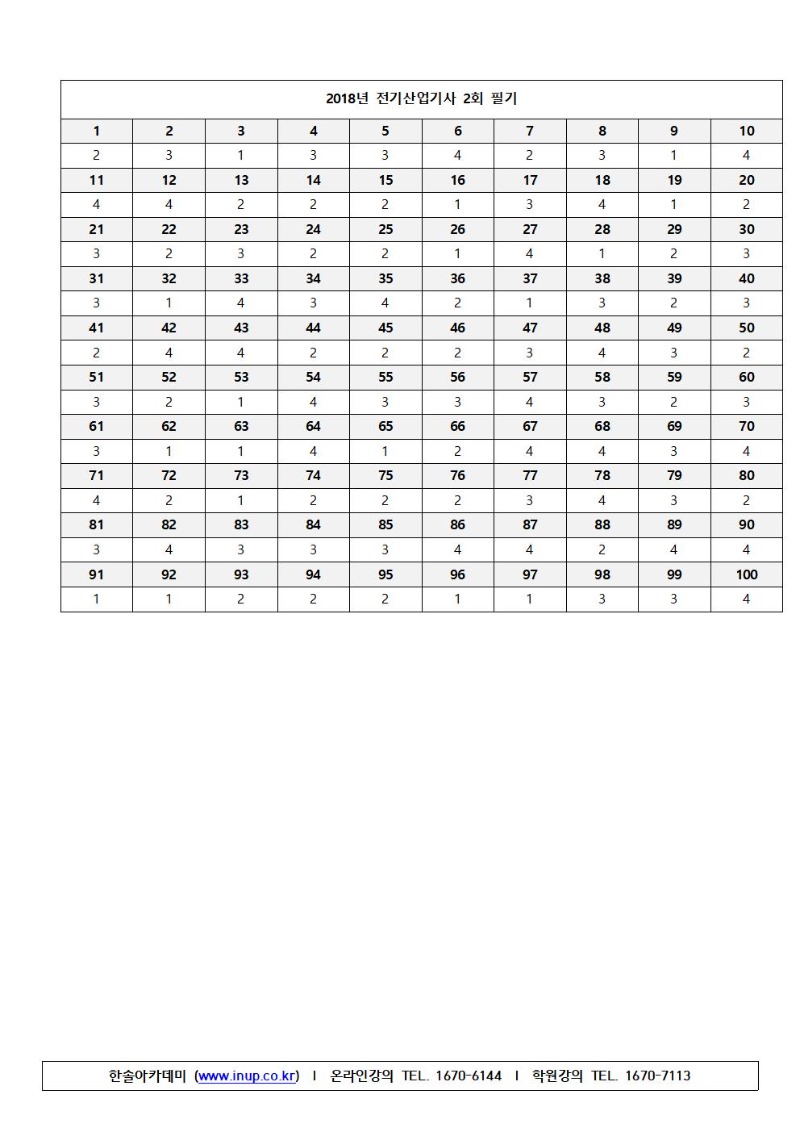 전기산업기사 2018년2회-A형009.jpg