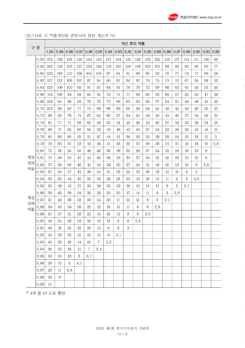 2020년 1회 전기기사실기문제복원_수정_9.jpg